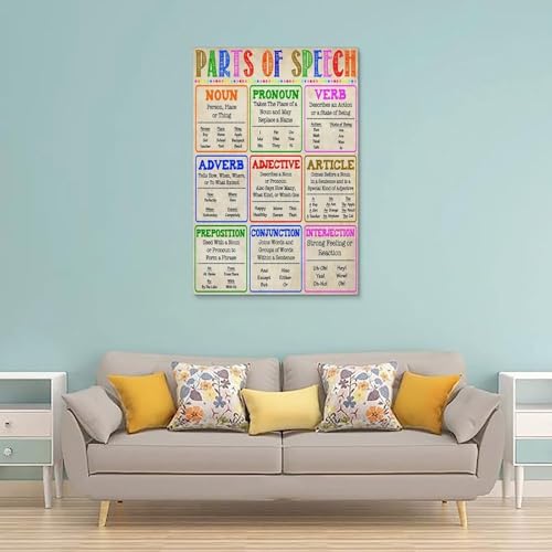 PENCHAIN Parts of Speech Knowledge School Education Grammar Poster Poster Wall Art Canvas Aesthetic Decorative Modern Art Print Bedroom Decor 16x24inch(40x60cm) Unframe-style - color: Unframe-style, size: 16x24inch(40x60cm)