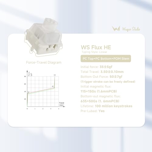 OOCTPK Chilkey WS Flux HE Hall Effect Switches: Linear Factory Pre-Lubed Magnetic Keyboard Switches, Freely Setting Pre-Travel Key Switch for Rapid Trigger HE Gaming Keyboard (5 Pcs) - color: WS Flux Switches-Clacky-5 pcs