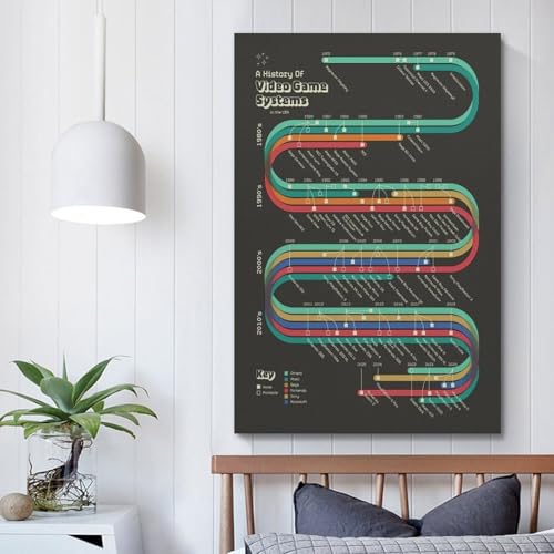 YDYBBGFC Development Timeline of Game Companies,History of Video Game Systems Print Decor, Infographic Retro Video Game Posterstyle 12x18inch(30x45cm)