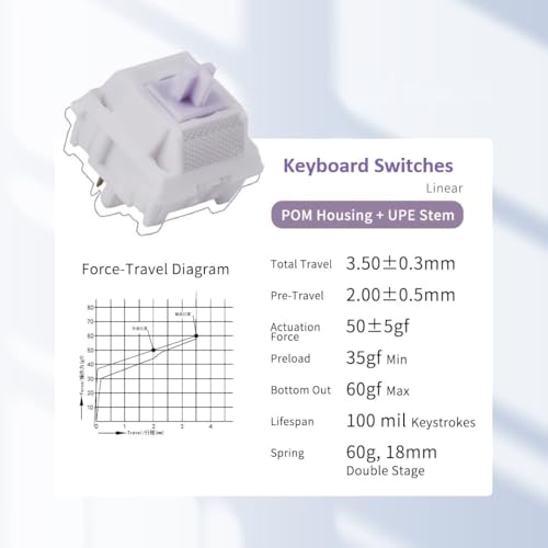OOCTPK Chilkey 35pcs Morandi 5-Pin Linear Mechanical Keyboard Switches for Mechanical Keyboard, Focused Bottom-Out Feedback and Crisp, High-Transmittance PMMA Light Guide, Even RGB Illumination - color: Morandi purple-35Pcs