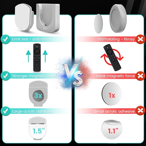 6-Piece Magnetic Remote Control Holder Wall Mount - Self Adhesive Suitable for Tv Backside as Well as Tv Fan and Air Conditioner Remote Controls - color: Gray