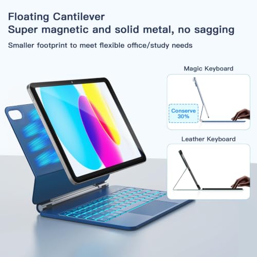 RAYMCRAFT for iPad 11th(A16, 2025)/10th Generation Case with Keyboard, Magic Keyboard 2022, 11- Color Backlight, Stainproof Surface, Smart Trackpad, Blue - color: Blue