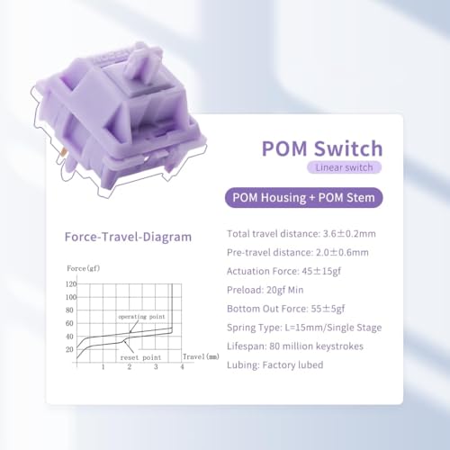 OOCTPK Chilkey POM Purple Linear Keyboard Switches for Mechanical Gaming Keyboard, 20gf Min Force 5-Pin Pre Lubed Creamy Clacky Switches with Double Stage Spring (35pcs) - color: WS Switches-POM-35pcs