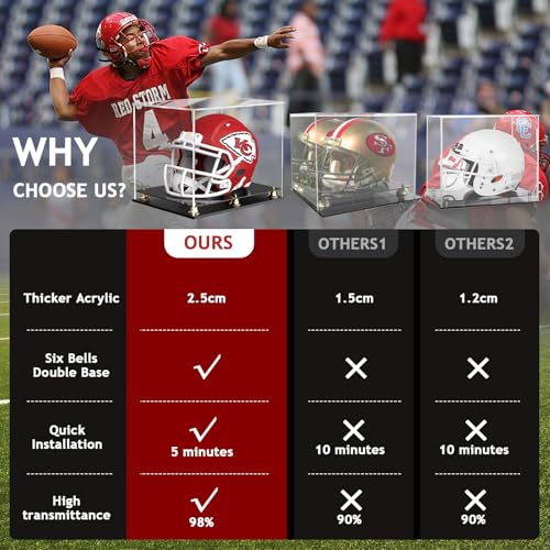 Football Helmet Display Case Full Size, Clear Acrylic Helmet Display Box Dustproof Helmet Case Display Case with Metal Bell Base for Sports Memorabilia (15 x 11.8 x 12.6 in) - size: 15 x 11.8 x 12.6 inch