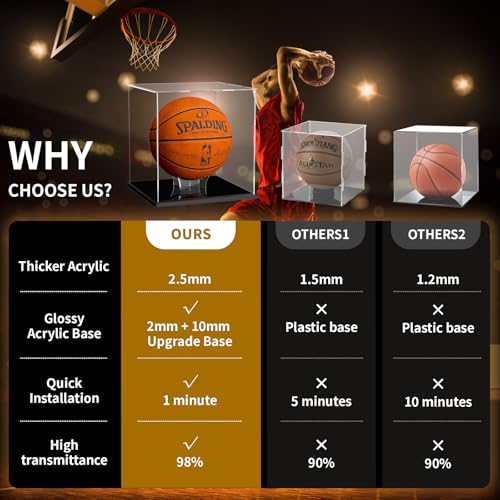 Basketball Display Case, Clear Acrylic Full Size Basketball Case Display, Assemble Soccer Ball Showcase, Sports Memorabilia Protector for Volleyball with Ball Stand - size: 11 x 11 x 11.4 inch