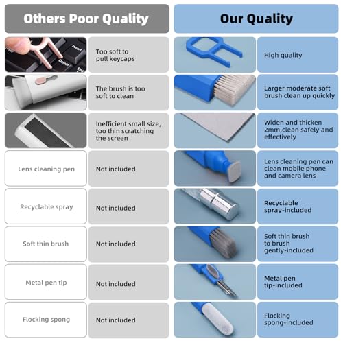 All-in-1 Keyboard Cleaner and Laptop Cleaning Kit - Professional Computer Screen-Safe Tools for MacBook and Electronics - Portable Brush Set for Gamers and Remote Professionals, SkyBlue - color: SkyBlue