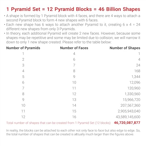 TOSY Magnet Pyramid Stone - 1 Cube Transforms into 1 Billion Shapes (Bunny, Egg Basket, Flowers, Heart…), 243 Rare Earth Magnets, Holographic Design, Puzzle/STEAM Toy, Easter Birthday Gift, 2-Pack - color: Stone (Set of 2)