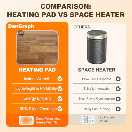 Foot Warmer Under Desk - 15.9x19.9in Heated Floor Mat 110V Adjustable Temperature Electric Heater with Timer for Office Home, Heating Pad for Cold Feet (Brown Wood) - color: Brown Wood