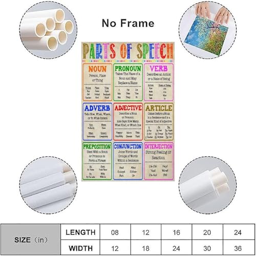 PENCHAIN Parts of Speech Knowledge School Education Grammar Poster Poster Wall Art Canvas Aesthetic Decorative Modern Art Print Bedroom Decor 12x18inch(30x45cm) Unframe-style - color: Unframe-style, size: 12x18inch(30x45cm)