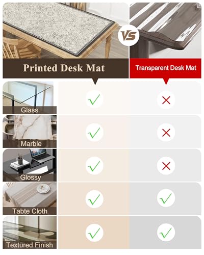 PVC Desk Mat Vintage Table Cover Protector, Non-Slip Writing Desk Pad for Laptop & Keyboard, Waterproof Desktop Mat for Office Home Coffee Kitchen Dresser (Floral Beige, 36” x 72") - color: Floral Beige, size: 72" x 36"