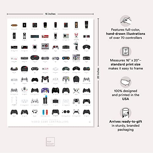 Pop Chart | History of Video Game Controllers | 16" x 20" Art Poster | Retro Visual Compendium | Gamer Room Decor for Bedroom and Living Room | 100% Made in the USA