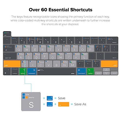 JCPal MacOS Shortcut Guide Keyboard Cover for 2020/2022 Apple MacBook Pro 13 inch and 2019 MacBook Pro 16 inch (US-Layout) - size: MacBook Pro 13” (20/22), MacBook Pro 16” (2019)