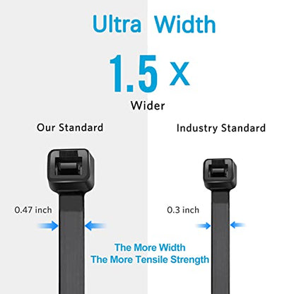 Large Zip Ties 36 inch (50 Pack), Long Zip Ties Heavy Duty with 250 lb Tensile Strength, Big Cable Ties, Black, by ANOSON - size: 36"/50 pk (250 Lb)