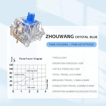 Zhouwang 35Pcs Crystal Blue Switch,1Pcs Kailh Box Experience Switch,Crisp Clicky,Suitable clicker for 3D Prints and Mechanical Gaming Keyboards. - color: Crysta Blue, size: 36Pcs