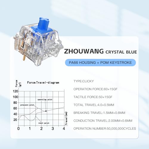 Zhouwang 70Pcs Crystal Blue Switch,2Pcs Kailh Box Experience Switch,Crisp Clicky,Suitable clicker for 3D Prints and Mechanical Gaming Keyboards. - color: Crysta Blue, size: 72Pcs