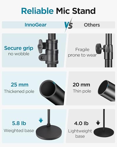 InnoGear Mic Stand, Max Height 82.28" Microphone Stand Floor Detachable Boom Mic Arm Stands with Weighted Base for Blue Yeti HyperX QuadCast Shure SM58 Samson Q2U Fifine K669B Singing Stage
