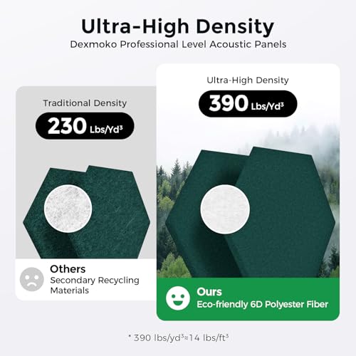 Self-Adhesive Acoustic Panels [390 lbs/yd³ Ultra-High Density], 2nd Generation Sound Absorbing Panel, Professional Level Sound Panel, Polyester Soundproof Foam [Medium Hexagon, Dark Green] - color: Dark Green, size: Medium Hexagon (12''x10''x0.4'')