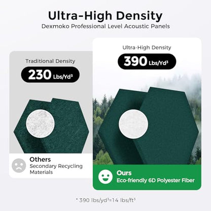 Self-Adhesive Acoustic Panels [390 lbs/yd³ Ultra-High Density], 2nd Generation Sound Absorbing Panel, Professional Level Sound Panel, Polyester Soundproof Foam [Medium Hexagon, Dark Green] - color: Dark Green, size: Medium Hexagon (12''x10''x0.4'')