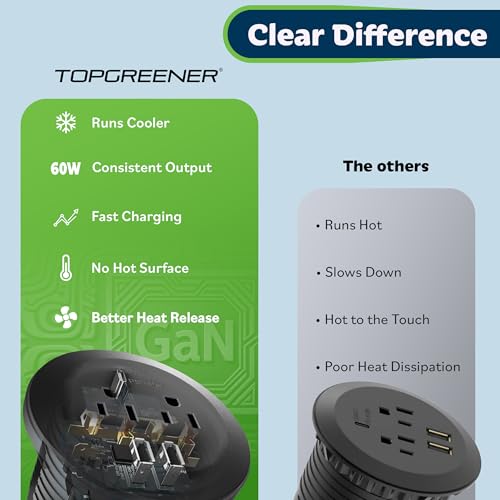 TOPGREENER Desktop Power Grommet with 65W PD Fast Charging USB C, GaN Desk Grommet for MacBook, 2 USB-A Ports and Duplex Receptacles, 3” Diameter Power Grommet, TTRP48APD60-BK, Black - color: Black