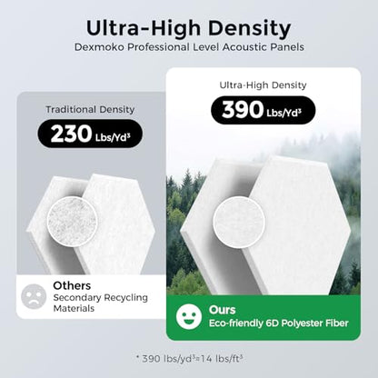 Self-Adhesive Acoustic Panels [390 lbs/yd³ Ultra-High Density], 2nd Generation Sound Absorbing Panel, Professional Level Sound Panel, Polyester Soundproof Foam [Medium Hexagon, White & Black] - color: White & Black, size: Medium Hexagon (12''x10''x0.4'')