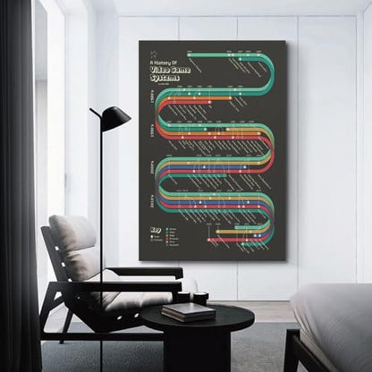 YDYBBGFC Development Timeline of Game Companies，History of Video Game Systems Print Decor, Infographic Retro Video Game Posterstyle 12x18inch(30x45cm)