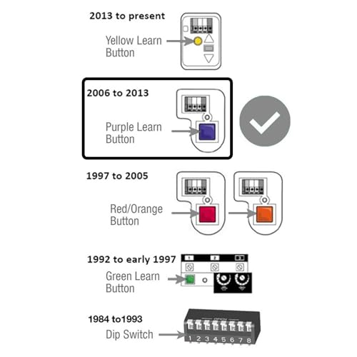 Garage Outlet Door Opener Purple Learn Button 3-Button Lithium Battery for Liftmaster 53753 371LM 373LM Chamerblain Craftsman 139.53753 - color: 3-Button