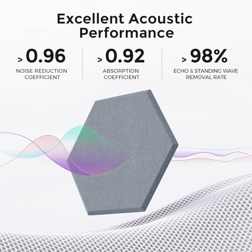 Self-Adhesive Acoustic Panels [390 lbs/yd³ Ultra-High Density], 2nd Generation Sound Absorbing Panel, Professional Level Sound Panel, Polyester Soundproof Foam [Medium Hexagon, Moon Grey] - color: Moon Grey, size: Medium Hexagon (12''x10''x0.4'')