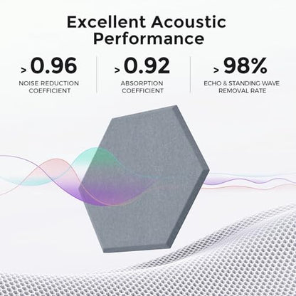 Self-Adhesive Acoustic Panels [390 lbs/yd³ Ultra-High Density], 2nd Generation Sound Absorbing Panel, Professional Level Sound Panel, Polyester Soundproof Foam [Medium Hexagon, Moon Grey] - color: Moon Grey, size: Medium Hexagon (12''x10''x0.4'')