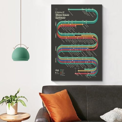 YDYBBGFC Development Timeline of Game Companies，History of Video Game Systems Print Decor, Infographic Retro Video Game Posterstyle 12x18inch(30x45cm)
