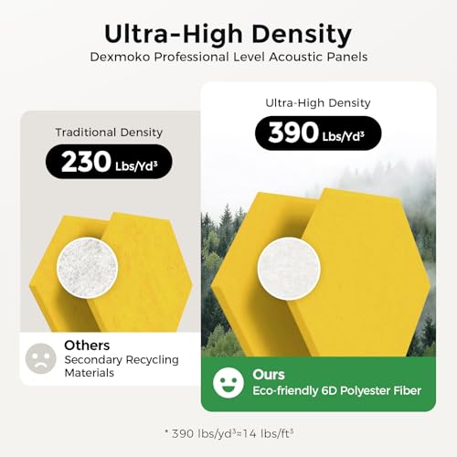 Self-Adhesive Acoustic Panels [390 lbs/yd³ Ultra-High Density], 2nd Generation Sound Absorbing Panel, Professional Level Sound Panel, Polyester Soundproof Foam [Medium Hexagon, Yellow] - color: Yellow, size: Medium Hexagon (12''x10''x0.4'')