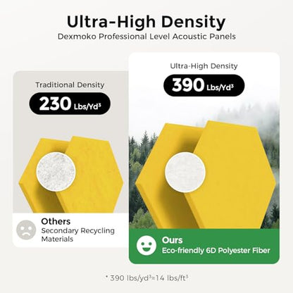Self-Adhesive Acoustic Panels [390 lbs/yd³ Ultra-High Density], 2nd Generation Sound Absorbing Panel, Professional Level Sound Panel, Polyester Soundproof Foam [Medium Hexagon, Yellow] - color: Yellow, size: Medium Hexagon (12''x10''x0.4'')