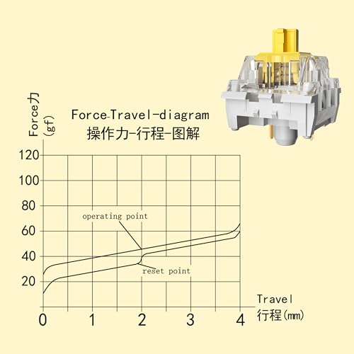 Zhouwang Yellow Keyboard Switches,3-Pin Pre-Lubed Linear Switches for MX Mechanical Gaming Keyboard(Yellow,36PCS) - color: yellow, size: 36Pcs