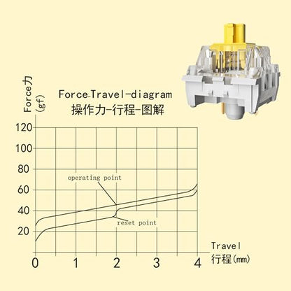 Zhouwang Yellow Keyboard Switches,3-Pin Pre-Lubed Linear Switches for MX Mechanical Gaming Keyboard(Yellow,36PCS) - color: yellow, size: 36Pcs