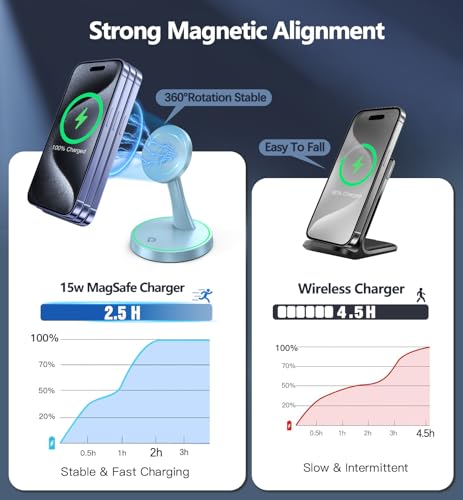 Magnetic Wireless Charger Stand 15W Fast Magnetic Charger for iPhone 17 /17 pro/ 17 Air/ 17 pro max 16/15/14/13/12 Series Magnet Wireless Charging Station/Pad with Sleep-Friendly Light for AirPods - color: Magnetic Blue