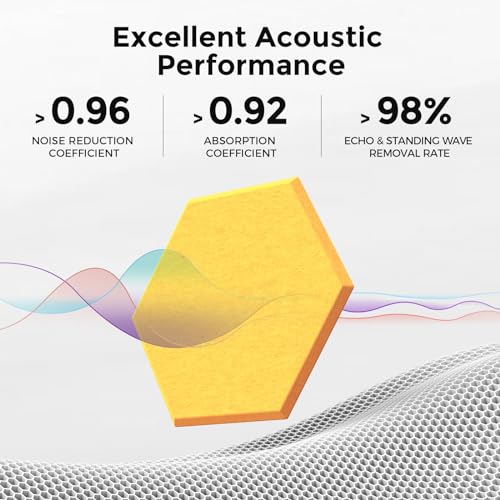 Self-Adhesive Acoustic Panels [390 lbs/yd³ Ultra-High Density], 2nd Generation Sound Absorbing Panel, Professional Level Sound Panel, Polyester Soundproof Foam [Medium Hexagon, Yellow] - color: Yellow, size: Medium Hexagon (12''x10''x0.4'')