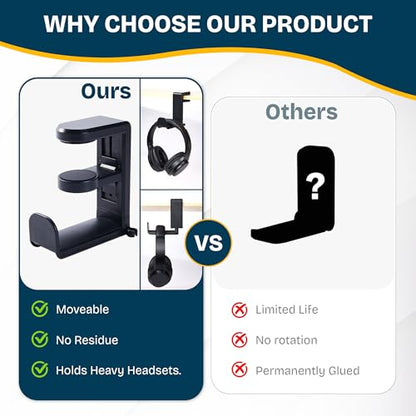Headphone Stand for Desk - Clamp On Headset Holder with 360° Rotation & Cable Management - Universal Desktop Headphone Hanger Hook for All Headsets