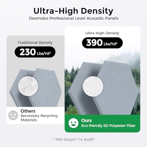 Self-Adhesive Acoustic Panels [390 lbs/yd³ Ultra-High Density], 2nd Generation Sound Absorbing Panel, Professional Level Sound Panel, Polyester Soundproof Foam [Medium Hexagon, Cloud Grey] - color: Cloud Grey, size: Medium Hexagon (12''x10''x0.4'')
