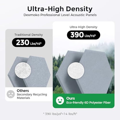 Self-Adhesive Acoustic Panels [390 lbs/yd³ Ultra-High Density], 2nd Generation Sound Absorbing Panel, Professional Level Sound Panel, Polyester Soundproof Foam [Medium Hexagon, Cloud Grey] - color: Cloud Grey, size: Medium Hexagon (12''x10''x0.4'')