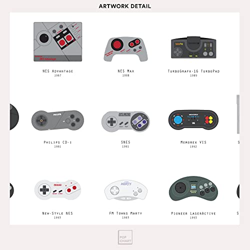 Pop Chart | History of Video Game Controllers | 16" x 20" Art Poster | Retro Visual Compendium | Gamer Room Decor for Bedroom and Living Room | 100% Made in the USA