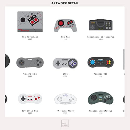 Pop Chart | History of Video Game Controllers | 16" x 20" Art Poster | Retro Visual Compendium | Gamer Room Decor for Bedroom and Living Room | 100% Made in the USA