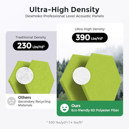 Self-Adhesive Acoustic Panels [390 lbs/yd³ Ultra-High Density], 2nd Generation Sound Absorbing Panel, Professional Level Sound Panel, Polyester Soundproof Foam [Medium Hexagon, Fruit Green] - color: Fruit Green, size: Medium Hexagon (12''x10''x0.4'')