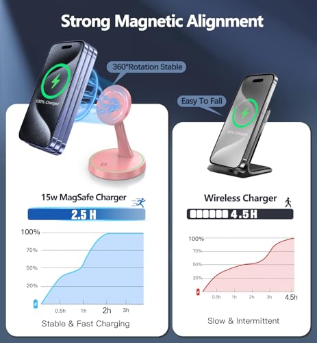 Magnetic Wireless Charger Stand 15W Fast Mag-Safe Charger for iPhone 17 /17 pro/ 17 Air/ 17 pro max 16/15/14/13/12 Series Magnet Wireless Charging Station/Pad with Sleep-Friendly Light for AirPods - color: Magneitc Purple