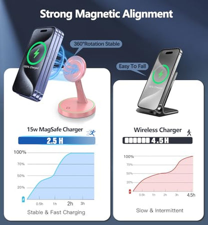 Magnetic Wireless Charger Stand 15W Fast Mag-Safe Charger for iPhone 17 /17 pro/ 17 Air/ 17 pro max 16/15/14/13/12 Series Magnet Wireless Charging Station/Pad with Sleep-Friendly Light for AirPods - color: Magneitc Purple