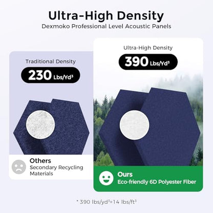 Self-Adhesive Acoustic Panels [390 lbs/yd³ Ultra-High Density], 2nd Generation Sound Absorbing Panel, Professional Level Sound Panel, Polyester Soundproof Foam [Medium Hexagon, Dark Blue] - color: Dark Blue, size: Medium Hexagon (12''x10''x0.4'')