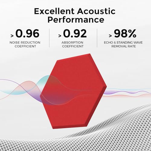 Self-Adhesive Acoustic Panels [390 lbs/yd³ Ultra-High Density], 2nd Generation Sound Absorbing Panel, Professional Level Sound Panel, Polyester Soundproof Foam [Medium Hexagon, Red] - color: Red, size: Medium Hexagon (12''x10''x0.4'')