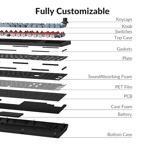 Keychron V5 Max Custom Wireless Mechanical Gaming Keyboard with Number Pad, 96% Layout QMK/VIA 2.4 GHz/Bluetooth 5.1/Wired, RGB Backlit Hot-Swappable Gateron Red Switch for Mac Windows Linux - color: Gateron Jupiter Red Switch