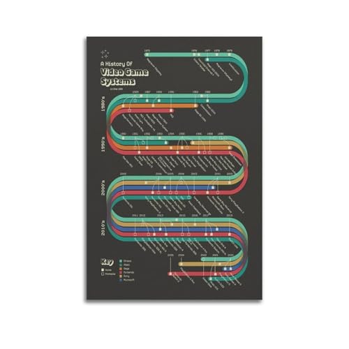 YDYBBGFC Development Timeline of Game Companies，History of Video Game Systems Print Decor, Infographic Retro Video Game Posterstyle 12x18inch(30x45cm)