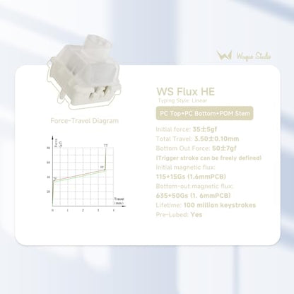 OOCTPK Chilkey WS Flux HE Hall Effect Switches: Linear Factory Pre-Lubed Magnetic Keyboard Switches, Freely Setting Pre-Travel Key Switch for Rapid Trigger HE Gaming Keyboard (35 Pcs) - color: WS Flux Switches-Clacky-35 pcs