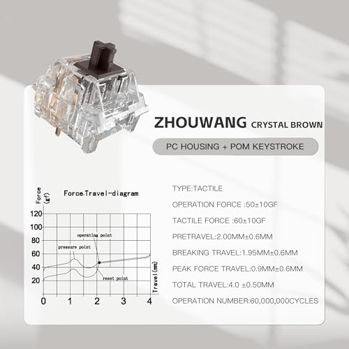 Zhouwang Crystal Brown Switches, 3-Pin Pre-Lubricated Tactile Switches, Dustproof and Waterproof for Mechanical Keyboards. ((36Pcs) - color: Crysta Brown, size: 36Pcs