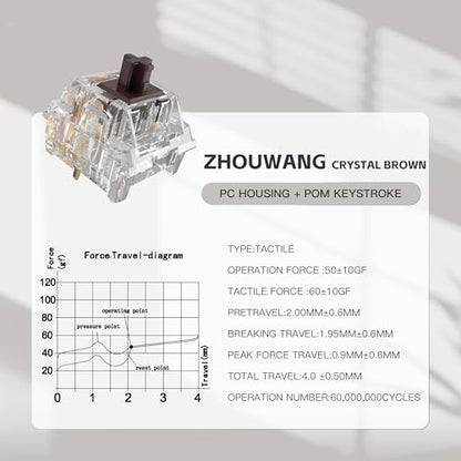 Zhouwang Crystal Brown Switches, 3-Pin Pre-Lubricated Tactile Switches, Dustproof and Waterproof for Mechanical Keyboards. (72Pcs) - color: Crysta Brown, size: 72Pcs